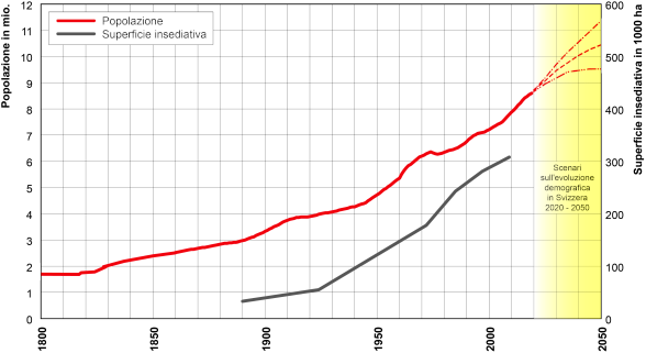 Entwicklung der Bevölkerung 2021 i